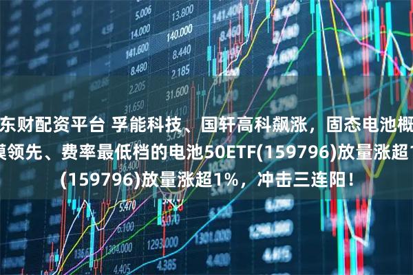 东财配资平台 孚能科技、国轩高科飙涨，固态电池概念火爆！同类规模领先、费率最低档的电池50ETF(159796)放量涨超1%，冲击三连阳！