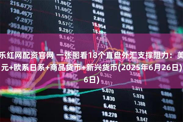 乐红网配资官网 一张图看18个直盘外汇支撑阻力：美元+欧系日系+商品货币+新兴货币(2025年6月26日)